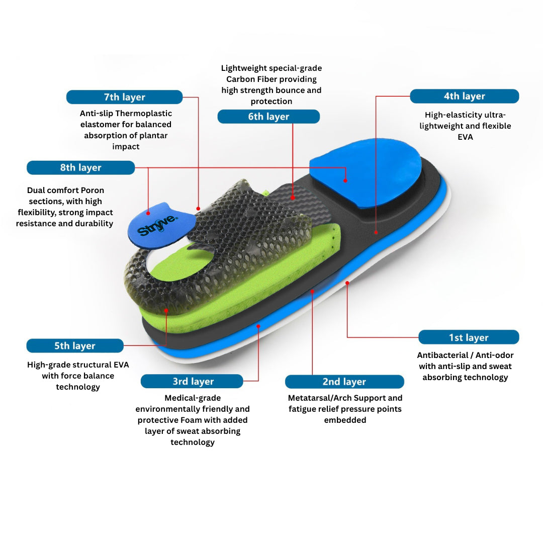 Stryve® Glyde Comfort Insoles