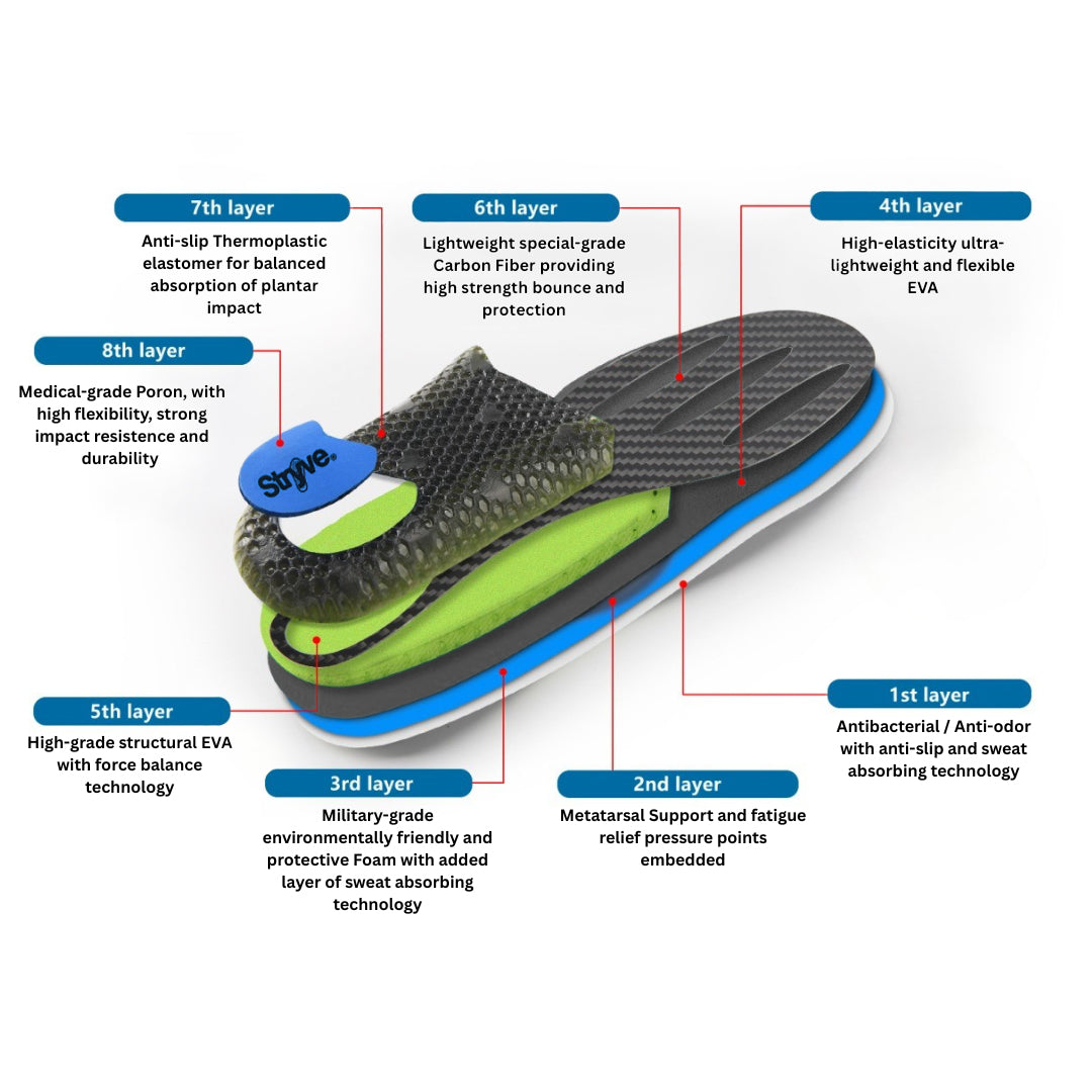 Stryve® Surge Performance Insoles
