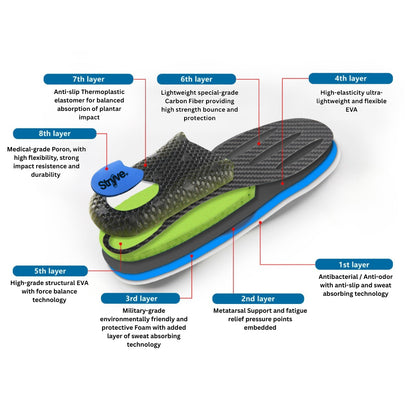 Stryve® Surge Performance Insoles